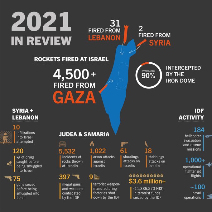 In Zahlen: Angriffe auf Israel 2021