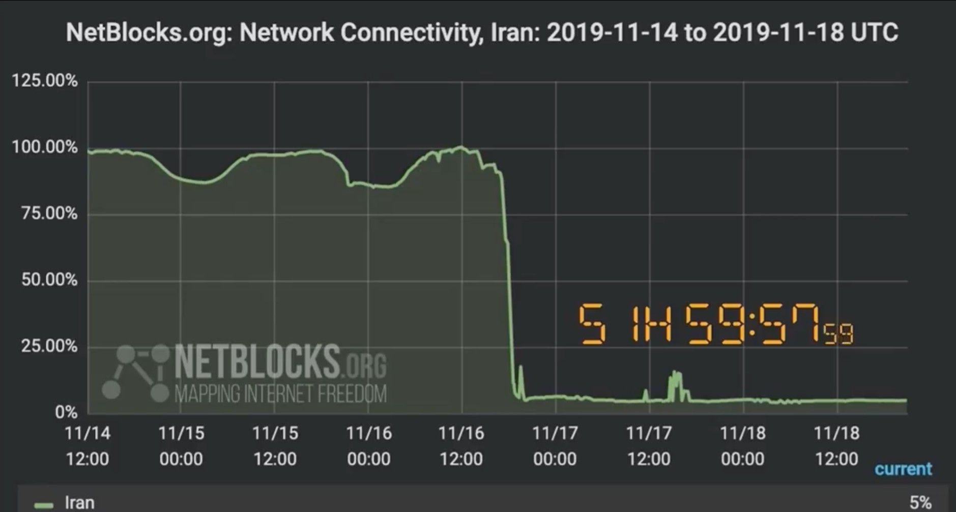 Iran kappt landesweit das Internet – Pahlavi warnt Regime und verweist auf Trump