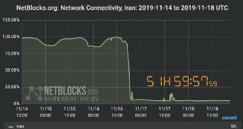 Iran kappt landesweit das Internet – Pahlavi warnt Regime und verweist auf Trump