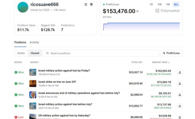 Israels Insider‑Skandal auf Polymarket: Reservist und Zivilist sollen mit Geheimwissen auf Iran‑Angriff gewettet haben