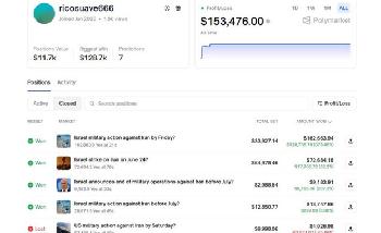 Israels-InsiderSkandal-auf-Polymarket-Reservist-und-Zivilist-sollen-mit-Geheimwissen-auf-IranAngriff-gewettet-haben