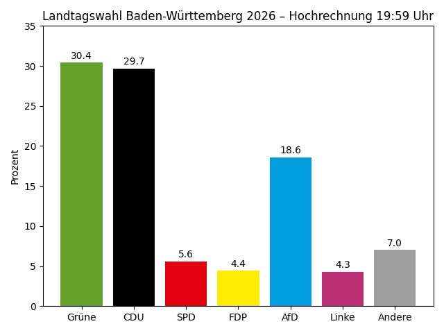 haOlam-News.de - Nachrichten aus Israel, Deutschland und der Welt.
