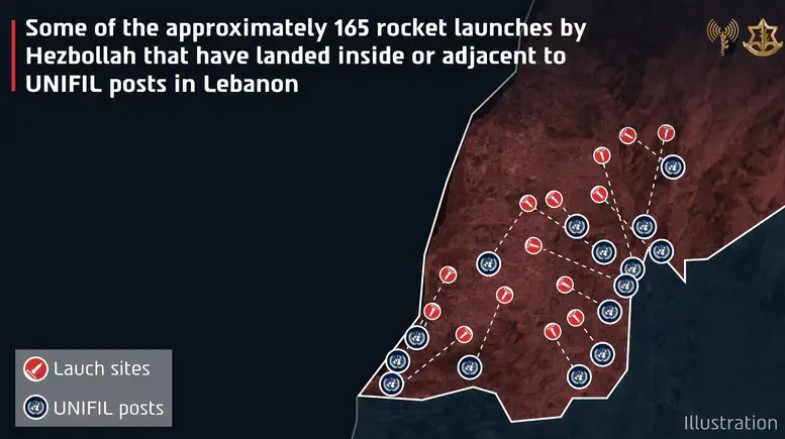 Hisbollah feuert 165 Raketen nahe UN-Stellungen: Israel wirft gezielte Gefährdung internationaler Kräfte vor