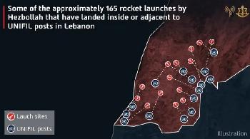 Hisbollah feuert 165 Raketen nahe UN-Stellungen: Israel wirft gezielte Gefährdung internationaler Kräfte vor